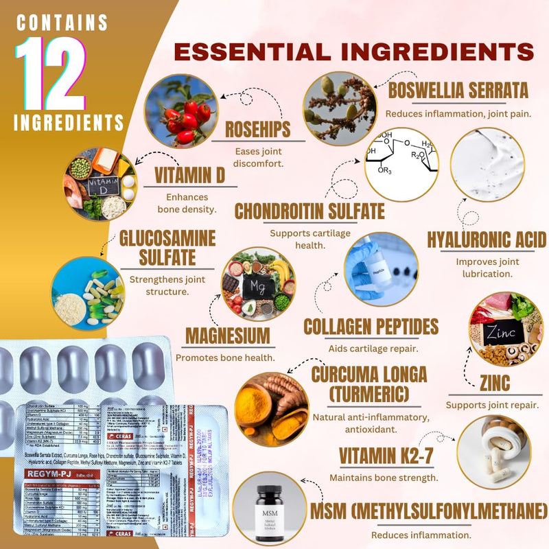 PJ Joint Support Tablets – Glucosamine, Chondroitin, MSM, Collagen & Vitamin D | Supports Cartilage & Bone Health | FSSAI Approved | 30 Tablets (1)